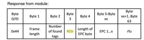 java code to read the rfid rrsi value|rfid scanner programming library.